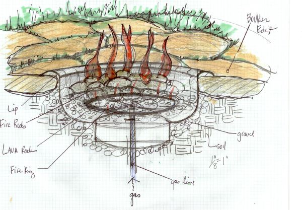 A Custom Firebowl Project John T Unger, Fire Pit Detail